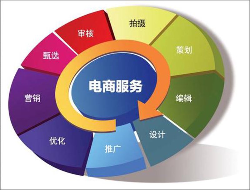 在寻找一家优秀的网站建设公司时，我们常常会面临众多选择。今天，我们就来探讨一下如何挑选合适的合作伙伴，并给出一些建议。